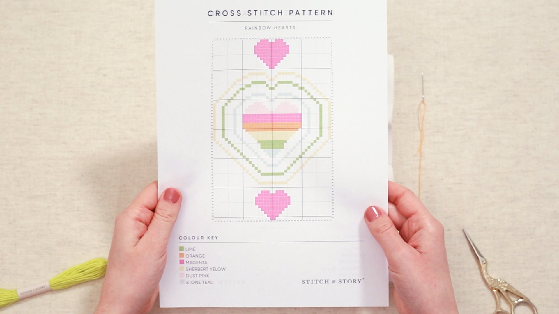 How to Read the Pattern