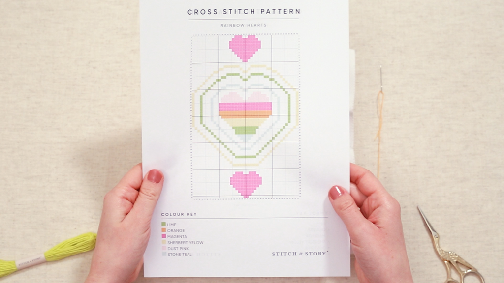 Pattern Reading Examples How to Read the Pattern